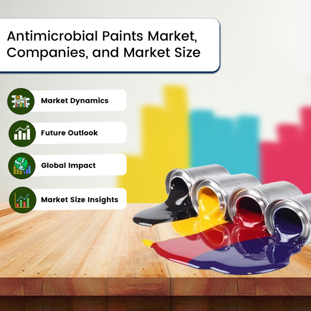 Antimicrobial Paints Market walltek paint